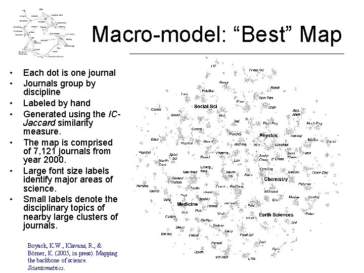 Macro-model: “Best” Map • • Each dot is one journal Journals group by discipline