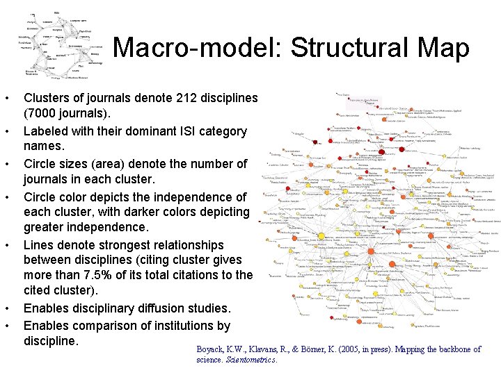 Macro-model: Structural Map • • Clusters of journals denote 212 disciplines (7000 journals). Labeled