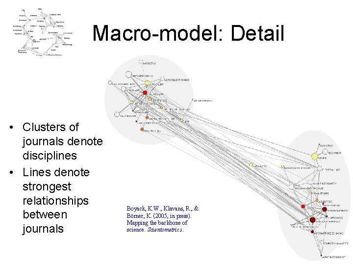 Macro-model: Detail • Clusters of journals denote disciplines • Lines denote strongest relationships between