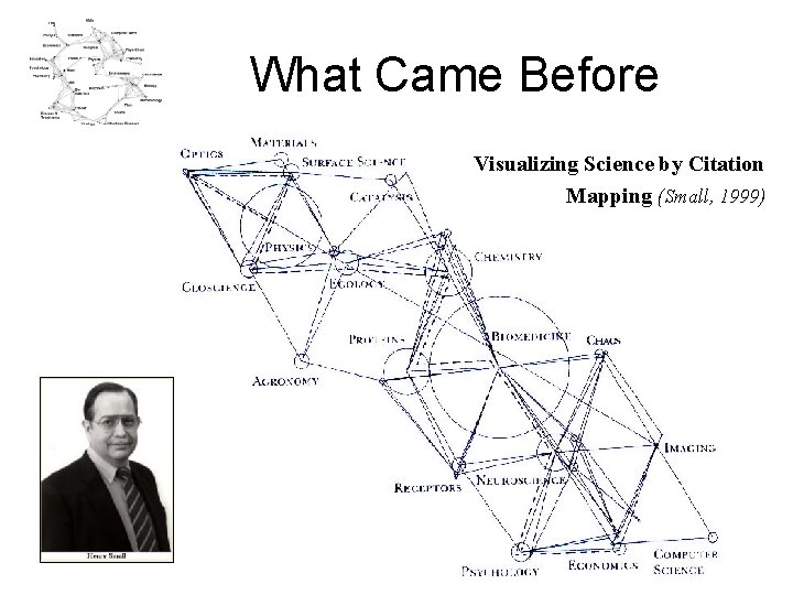 What Came Before Visualizing Science by Citation Mapping (Small, 1999) 