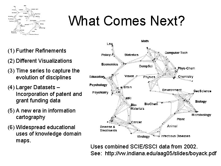 What Comes Next? (1) Further Refinements (2) Different Visualizations (3) Time series to capture