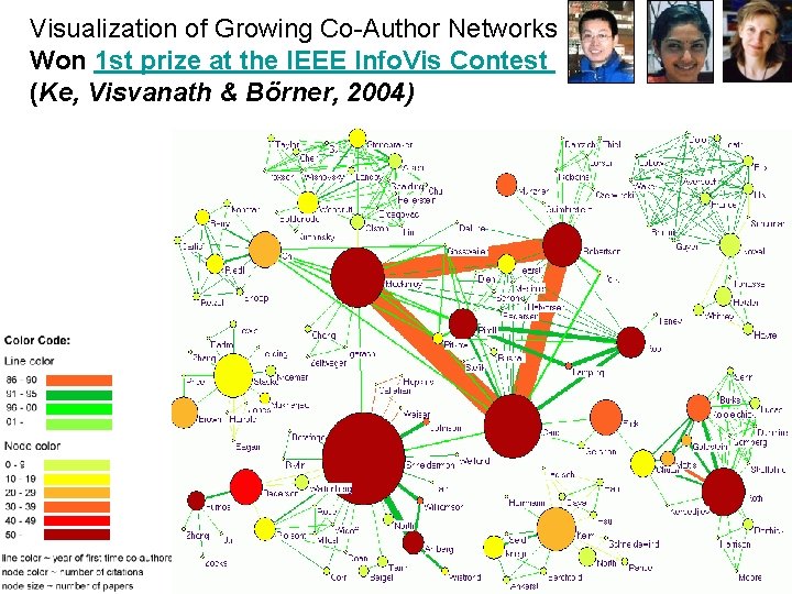 Visualization of Growing Co-Author Networks Won 1 st prize at the IEEE Info. Vis