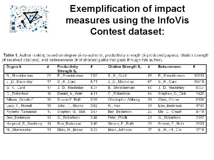 Exemplification of impact measures using the Info. Vis Contest dataset: 