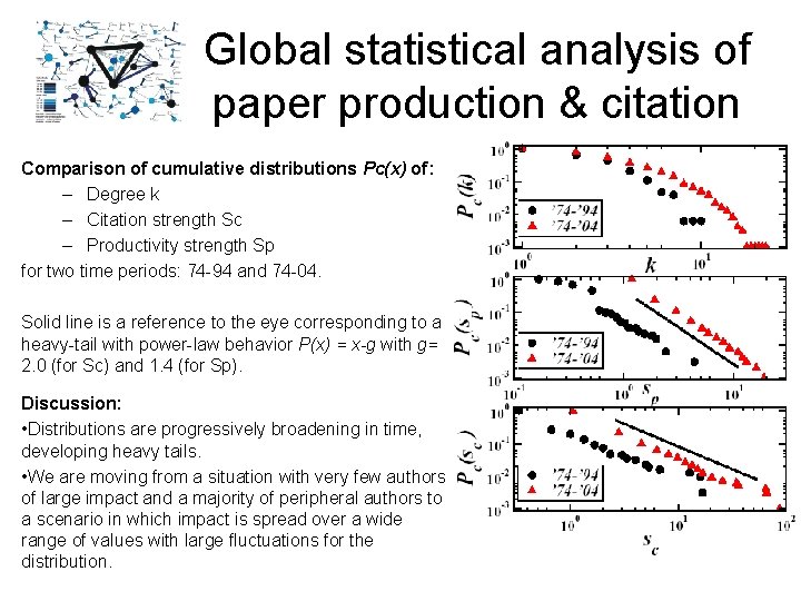 Global statistical analysis of paper production & citation Comparison of cumulative distributions Pc(x) of: