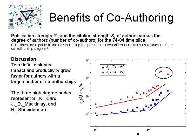 Benefits of Co-Authoring Publication strength Sp and the citation strength Sc of authors versus