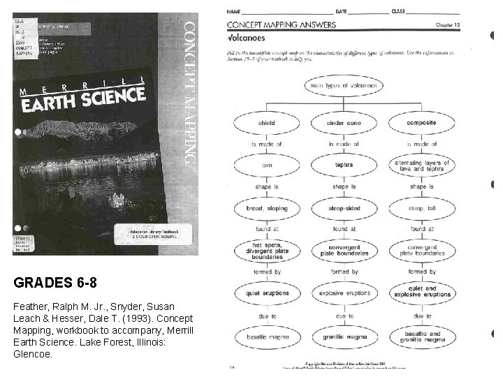 GRADES 6 -8 Feather, Ralph M. Jr. , Snyder, Susan Leach & Hesser, Dale