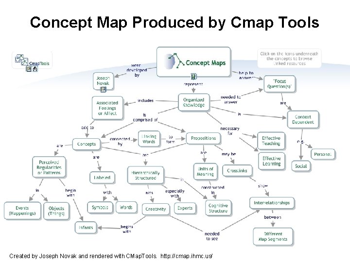 Concept Map Produced by Cmap Tools Created by Joseph Novak and rendered with CMap.