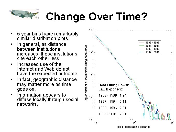 Change Over Time? • 5 year bins have remarkably similar distribution plots. • In