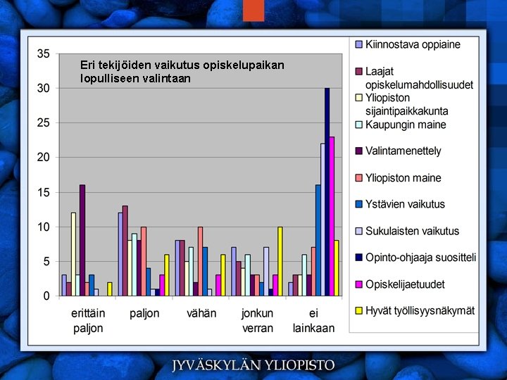 Eri tekijöiden vaikutus opiskelupaikan lopulliseen valintaan 