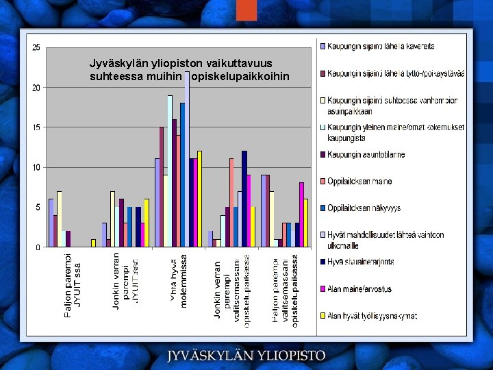 Jyväskylän yliopiston vaikuttavuus suhteessa muihin opiskelupaikkoihin 