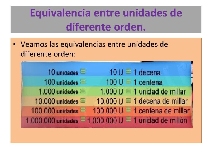 Equivalencia entre unidades de diferente orden. • Veamos las equivalencias entre unidades de diferente
