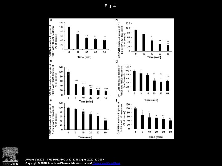 Fig. 4 JPharm. Sci 2021 110914 -924 DOI: (10. 1016/j. xphs. 2020. 10. 009)