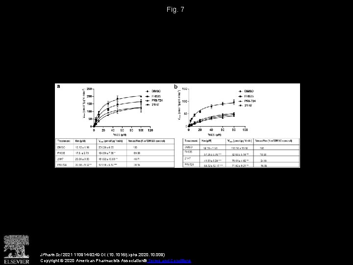 Fig. 7 JPharm. Sci 2021 110914 -924 DOI: (10. 1016/j. xphs. 2020. 10. 009)