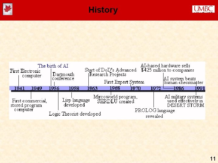 History 11 History 11