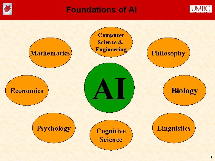 Foundations of AI Mathematics Economics Psychology Computer Science & Engineering AI Cognitive Science Philosophy Foundations of AI Mathematics Economics Psychology Computer Science & Engineering AI Cognitive Science Philosophy
