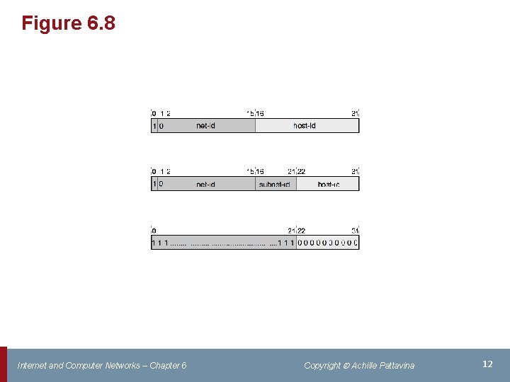 Figure 6. 8 Internet and Computer Networks – Chapter 6 Copyright Achille Pattavina 12