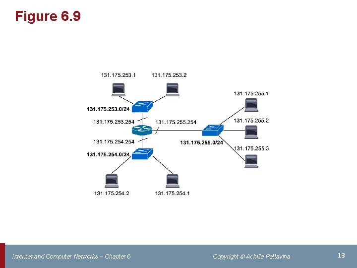 Figure 6. 9 Internet and Computer Networks – Chapter 6 Copyright Achille Pattavina 13