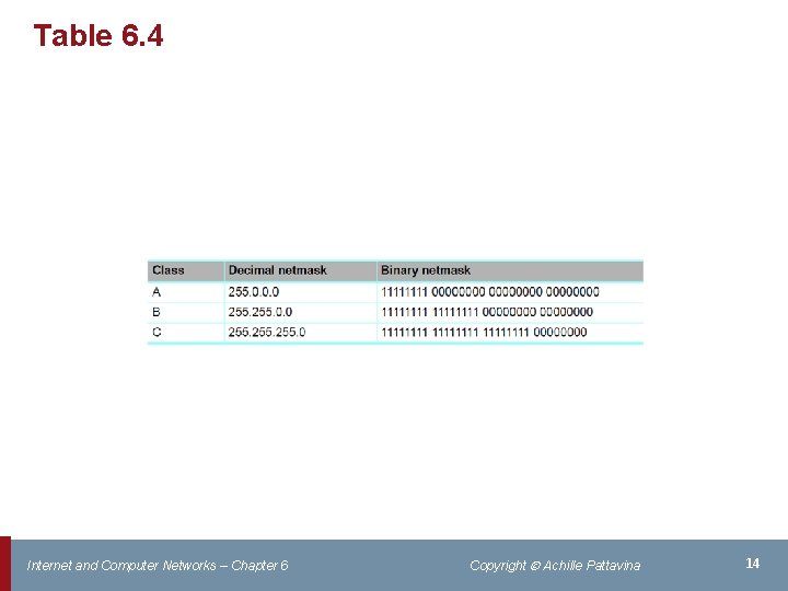 Table 6. 4 Internet and Computer Networks – Chapter 6 Copyright Achille Pattavina 14