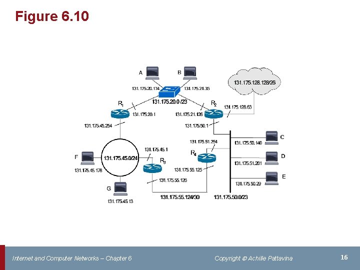 Figure 6. 10 Internet and Computer Networks – Chapter 6 Copyright Achille Pattavina 16