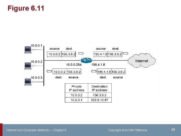 Figure 6. 11 Internet and Computer Networks – Chapter 6 Copyright Achille Pattavina 19