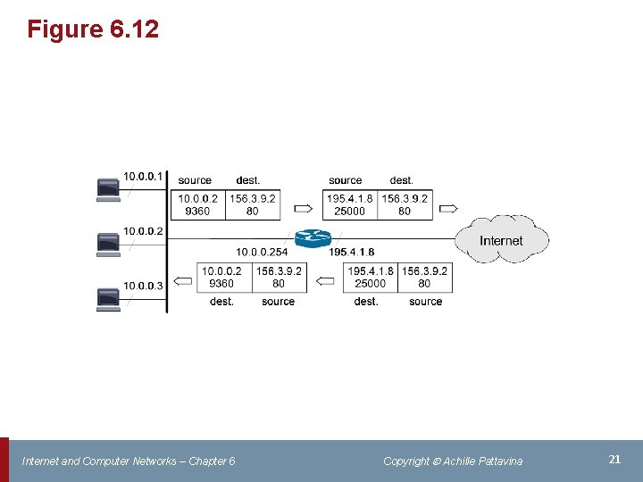 Figure 6. 12 Internet and Computer Networks – Chapter 6 Copyright Achille Pattavina 21