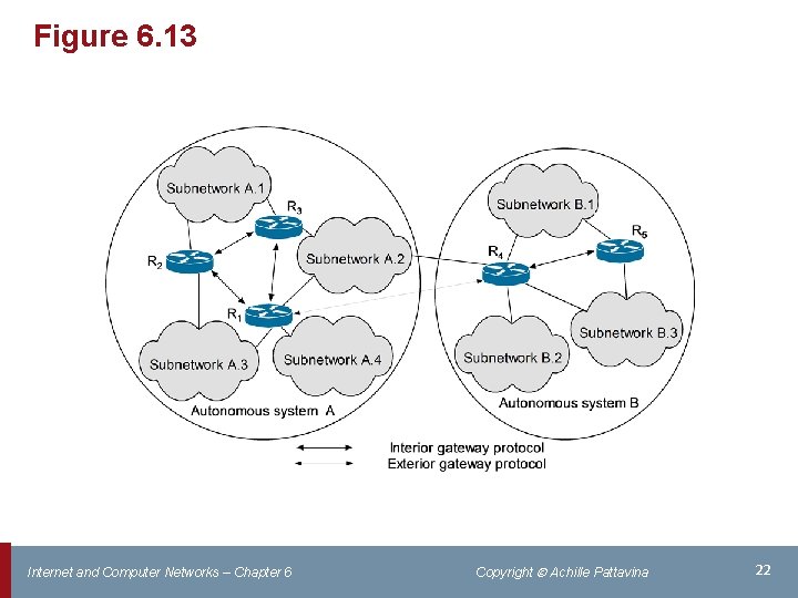 Figure 6. 13 Internet and Computer Networks – Chapter 6 Copyright Achille Pattavina 22