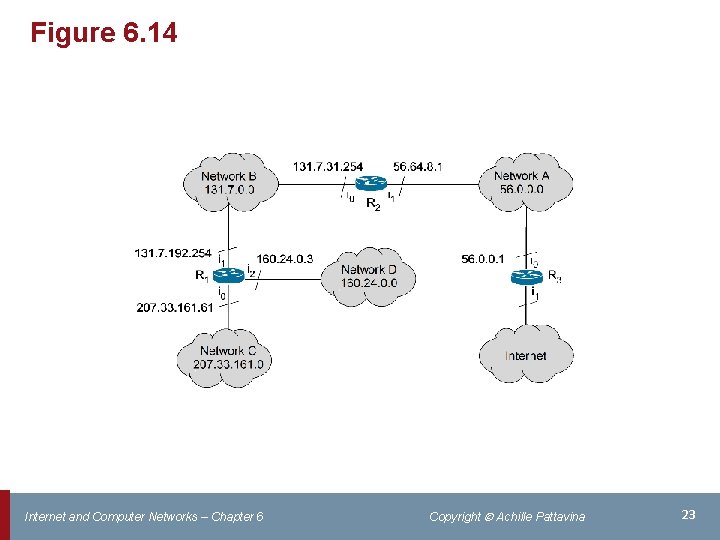 Figure 6. 14 Internet and Computer Networks – Chapter 6 Copyright Achille Pattavina 23