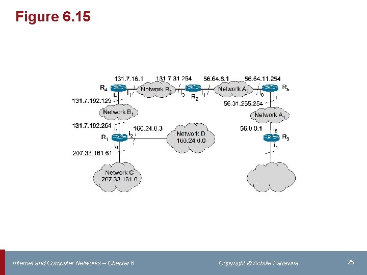 Figure 6. 15 Internet and Computer Networks – Chapter 6 Copyright Achille Pattavina 25