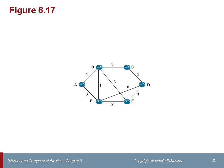 Figure 6. 17 Internet and Computer Networks – Chapter 6 Copyright Achille Pattavina 29