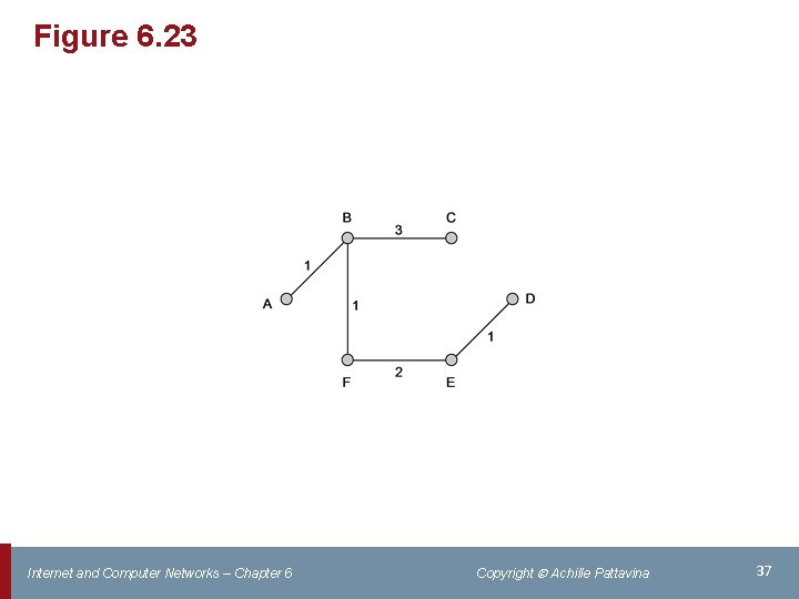 Figure 6. 23 Internet and Computer Networks – Chapter 6 Copyright Achille Pattavina 37