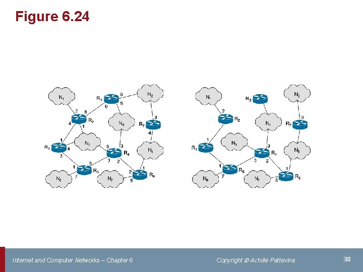 Figure 6. 24 Internet and Computer Networks – Chapter 6 Copyright Achille Pattavina 38