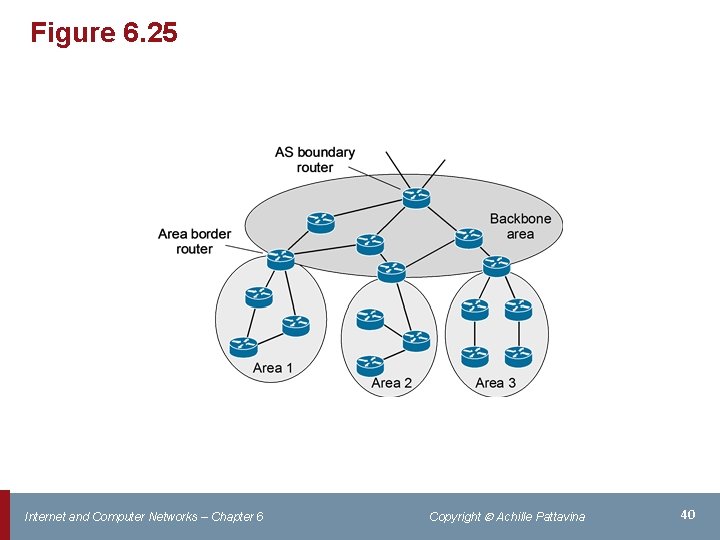 Figure 6. 25 Internet and Computer Networks – Chapter 6 Copyright Achille Pattavina 40