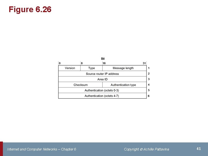 Figure 6. 26 Internet and Computer Networks – Chapter 6 Copyright Achille Pattavina 41