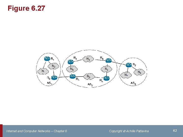 Figure 6. 27 Internet and Computer Networks – Chapter 6 Copyright Achille Pattavina 42