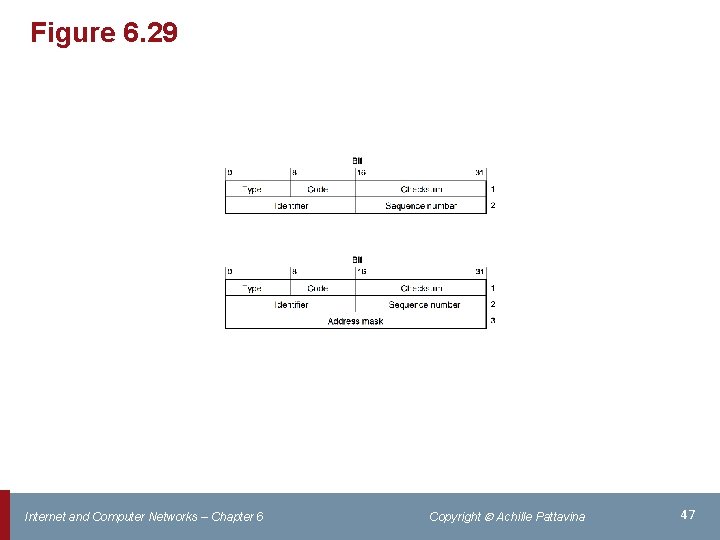 Figure 6. 29 Internet and Computer Networks – Chapter 6 Copyright Achille Pattavina 47