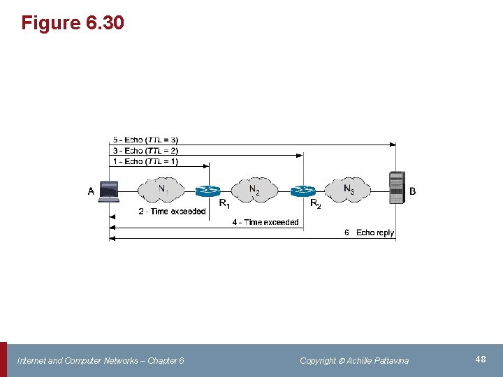 Figure 6. 30 Internet and Computer Networks – Chapter 6 Copyright Achille Pattavina 48