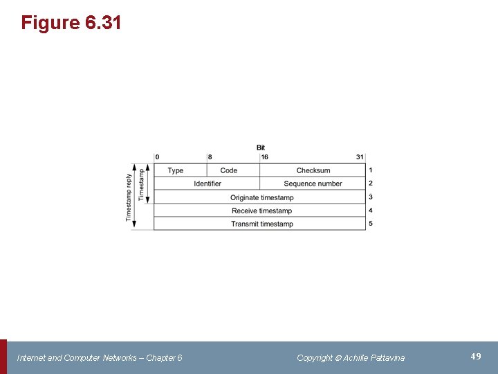 Figure 6. 31 Internet and Computer Networks – Chapter 6 Copyright Achille Pattavina 49