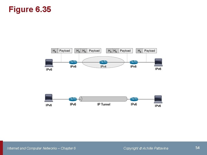 Figure 6. 35 Internet and Computer Networks – Chapter 6 Copyright Achille Pattavina 54