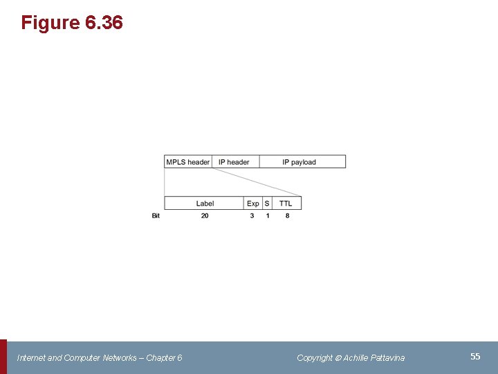 Figure 6. 36 Internet and Computer Networks – Chapter 6 Copyright Achille Pattavina 55