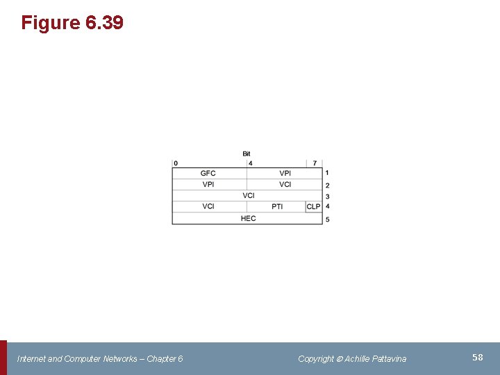 Figure 6. 39 Internet and Computer Networks – Chapter 6 Copyright Achille Pattavina 58