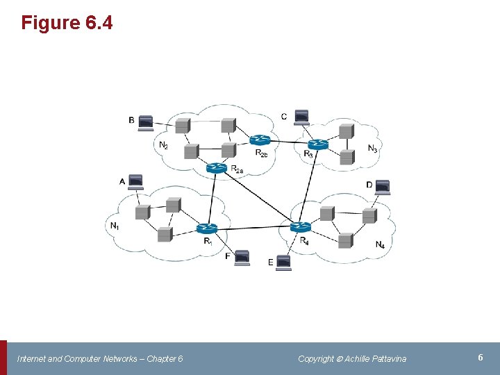 Figure 6. 4 Internet and Computer Networks – Chapter 6 Copyright Achille Pattavina 6