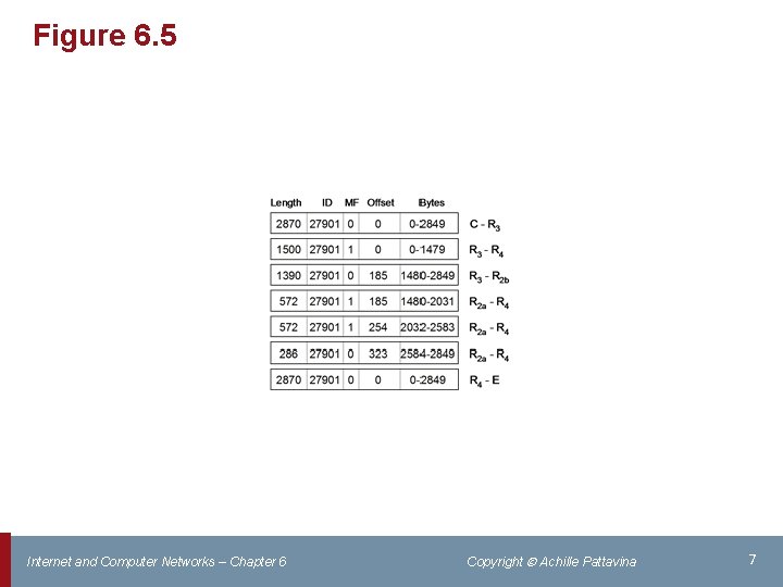 Figure 6. 5 Internet and Computer Networks – Chapter 6 Copyright Achille Pattavina 7