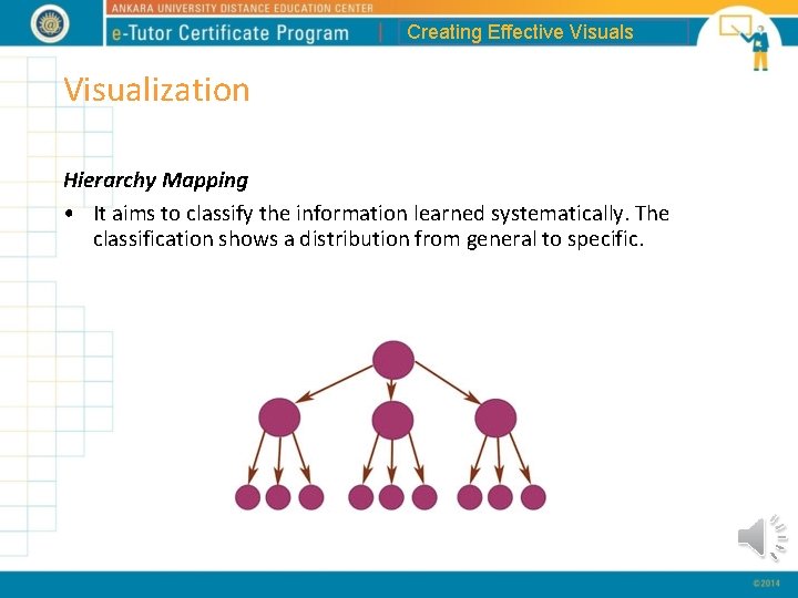 Creating Effective Visuals Visualization Hierarchy Mapping • It aims to classify the information learned