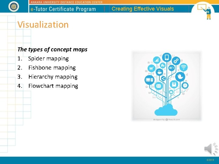 Creating Effective Visuals Visualization The types of concept maps 1. Spider mapping 2. Fishbone