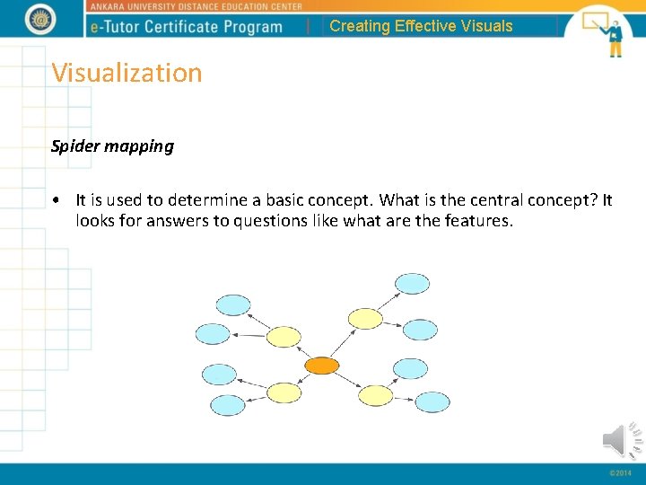 Creating Effective Visuals Visualization Spider mapping • It is used to determine a basic