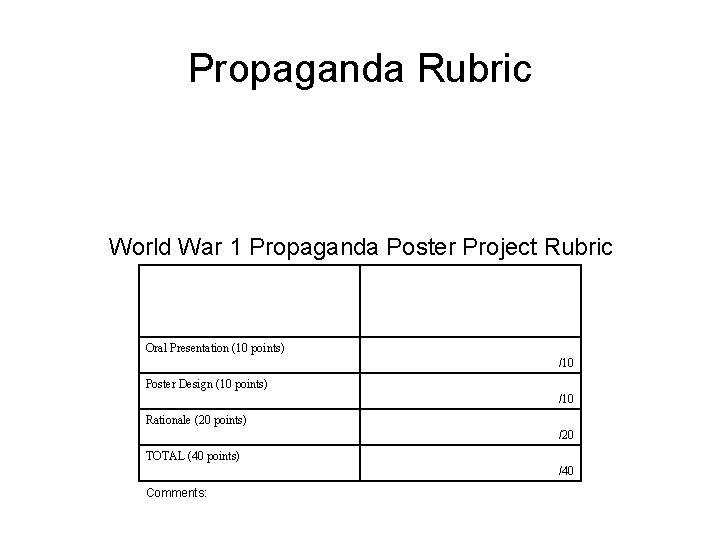 Propaganda Rubric World War 1 Propaganda Poster Project Rubric Oral Presentation (10 points) /10