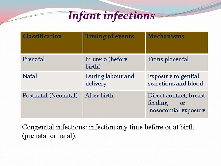 Infant infections Classification Timing of events Mechanisms Prenatal In utero (before birth) Trans placental