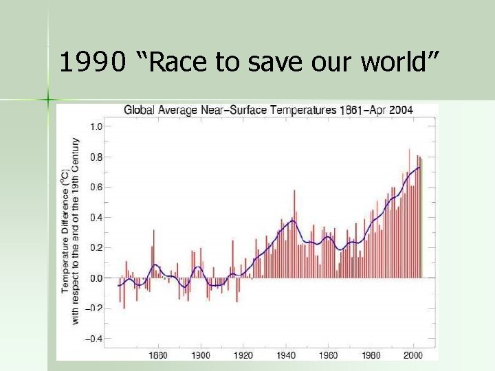 1990 “Race to save our world” 