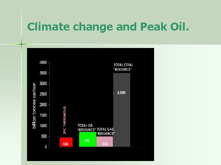 Climate change and Peak Oil. 