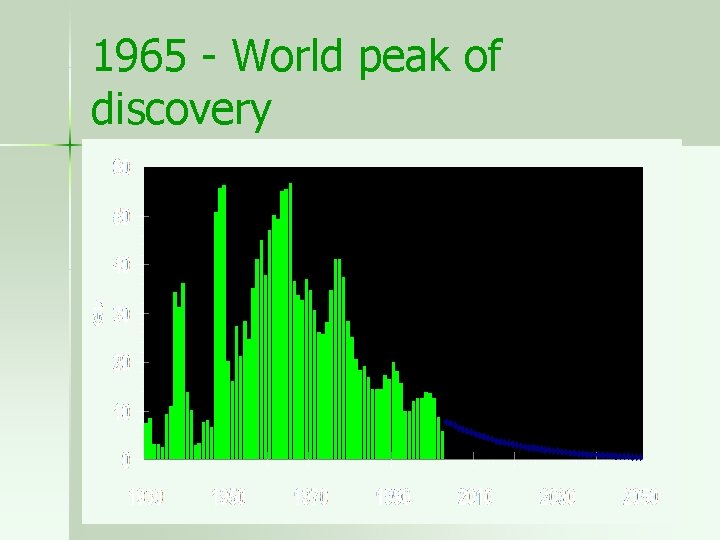 World 1965 - World peak of discovery 